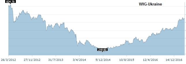 Iron ore and steel price dynamics since Y2005