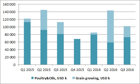 MHP EBITDA dynamics