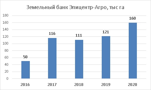 Земельный банк Эпицентр