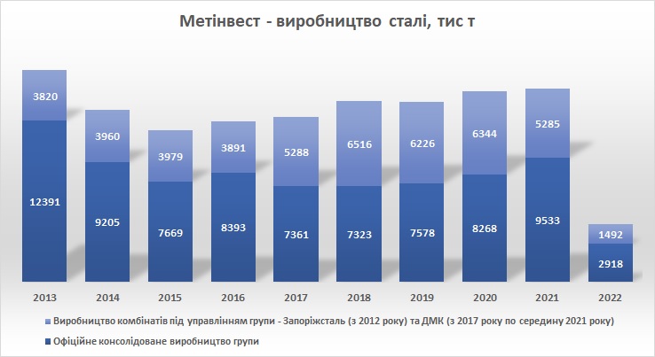 Метінвест виплавка сталі